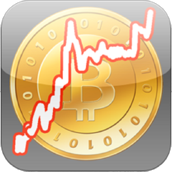 Bitcoin Chart Widget PRO