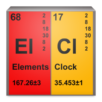 Chemical Elements Clock