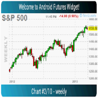 Futures Widget for Android