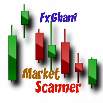 FxG Live Market Scanner