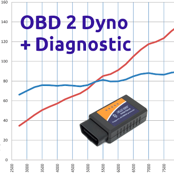 OBD 2 Dyno + Diagnostic