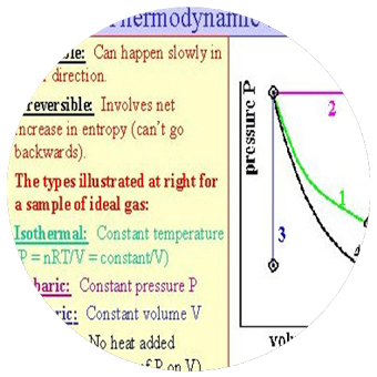 Термодинамика Формулы Химия
